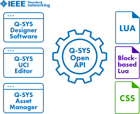 「Q-SYS Designer Software」、「Q-SYS UCI Editor」、「Q-SYS Asset Manager」、「LUA Block-based Lua CSS」、「Q-SYS Open API」という個別のテキストを含むアイコンの配列