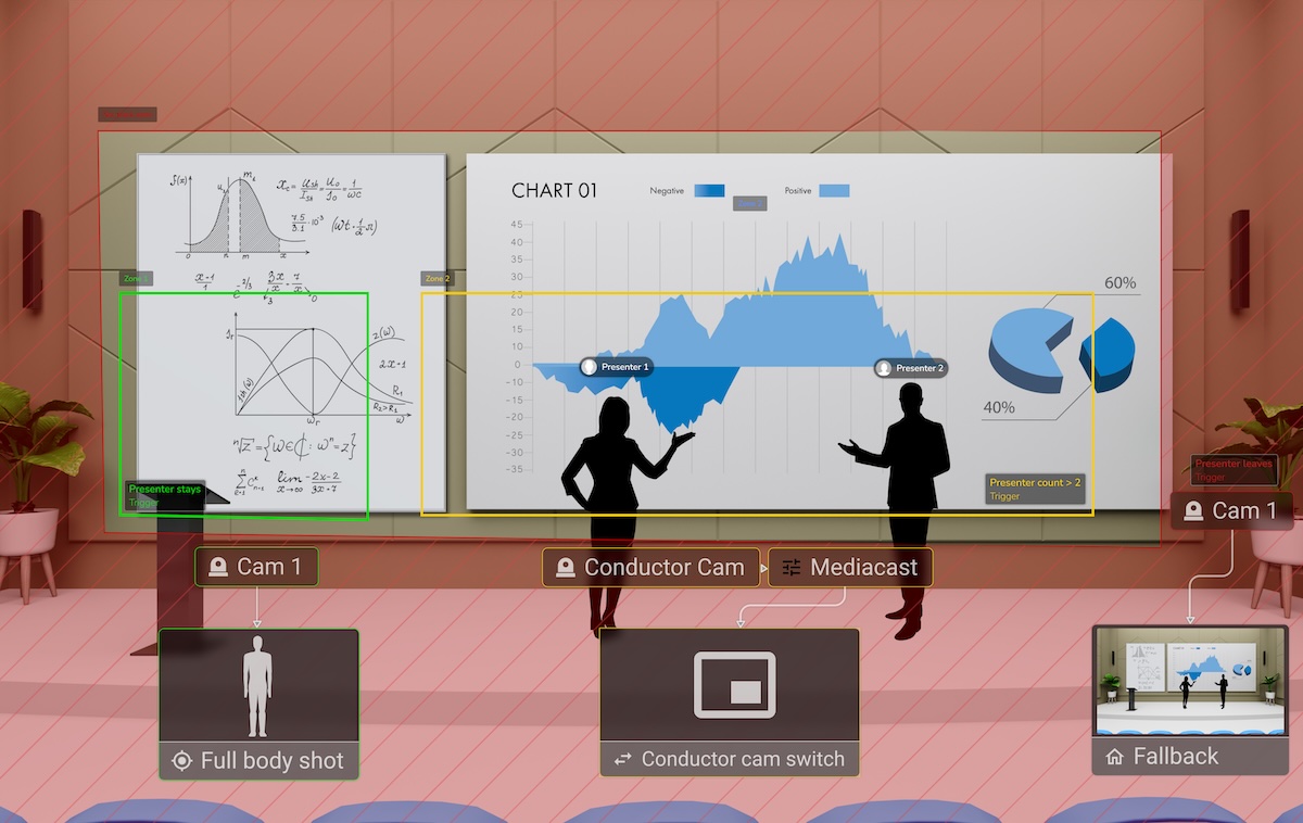 映写スクリーンの前にいる 2 人のプレゼンターのイラスト