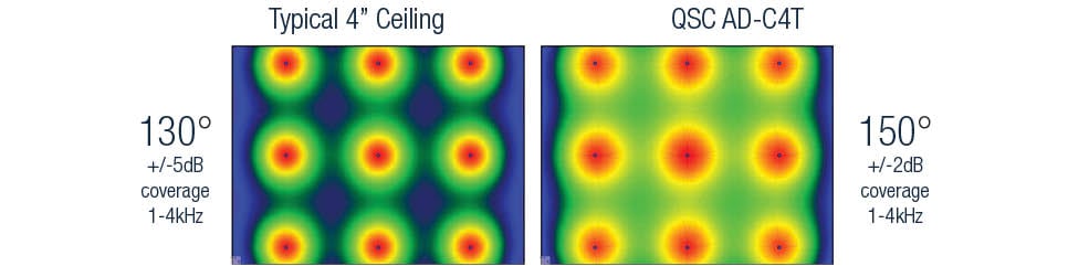 QSC AD-C4Tが一般的なシーリングスピーカーよりもはるかに優れているオーディオゾーンを表すヒートマップのアイコン