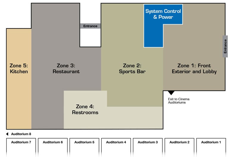 Alamo DrafthouseのQ-SYSゾーン図