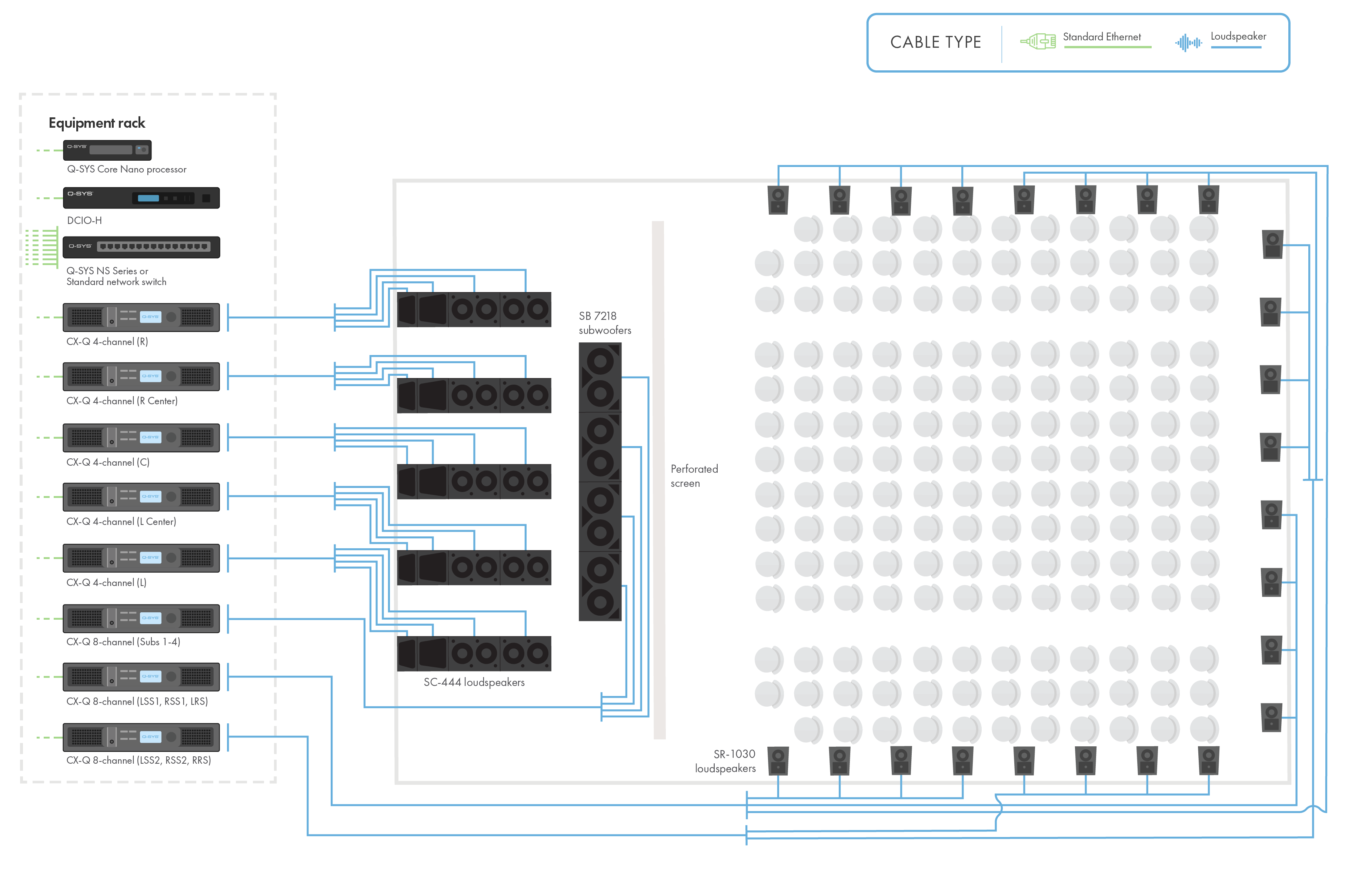 Q-SYSネットワークハードウェアとスピーカーを備えたプレミアムラージフォーマットシネマの図と線画