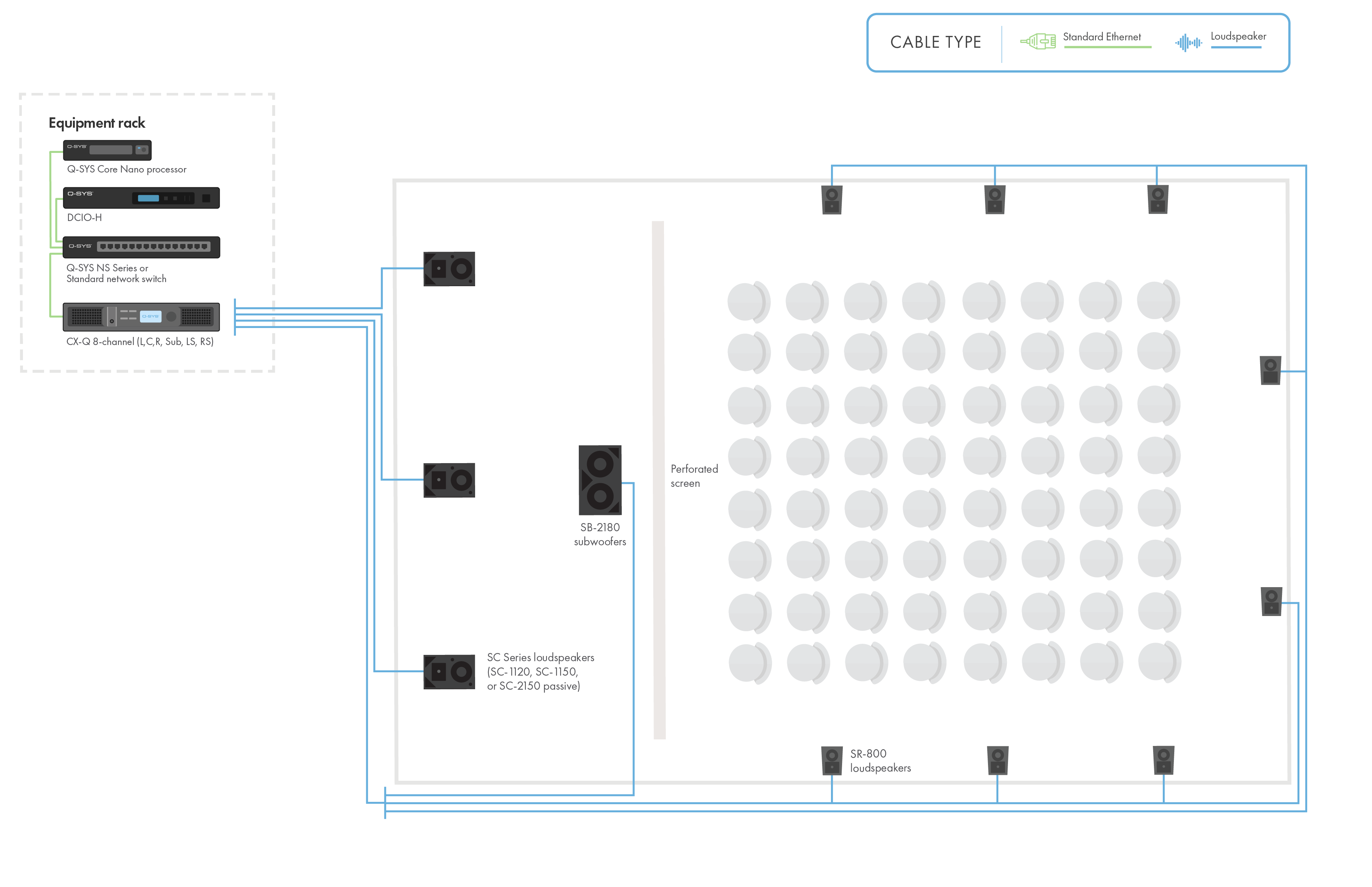 Q-SYSネットワークハードウェアとスピーカーを備えた小さな映画館の図と線画