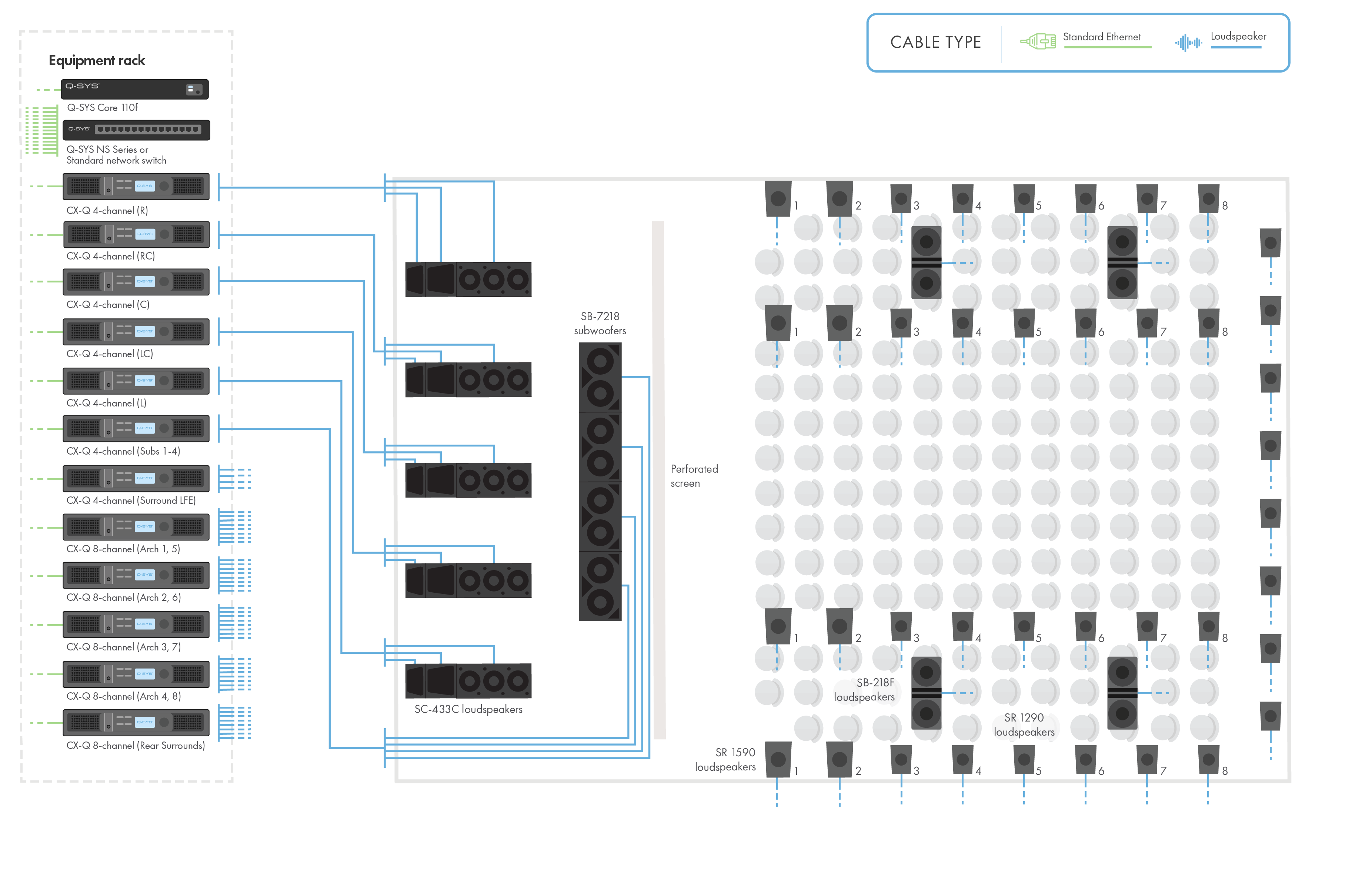 Q-SYSハードウェアとスピーカーを備えた大規模なシネマの図