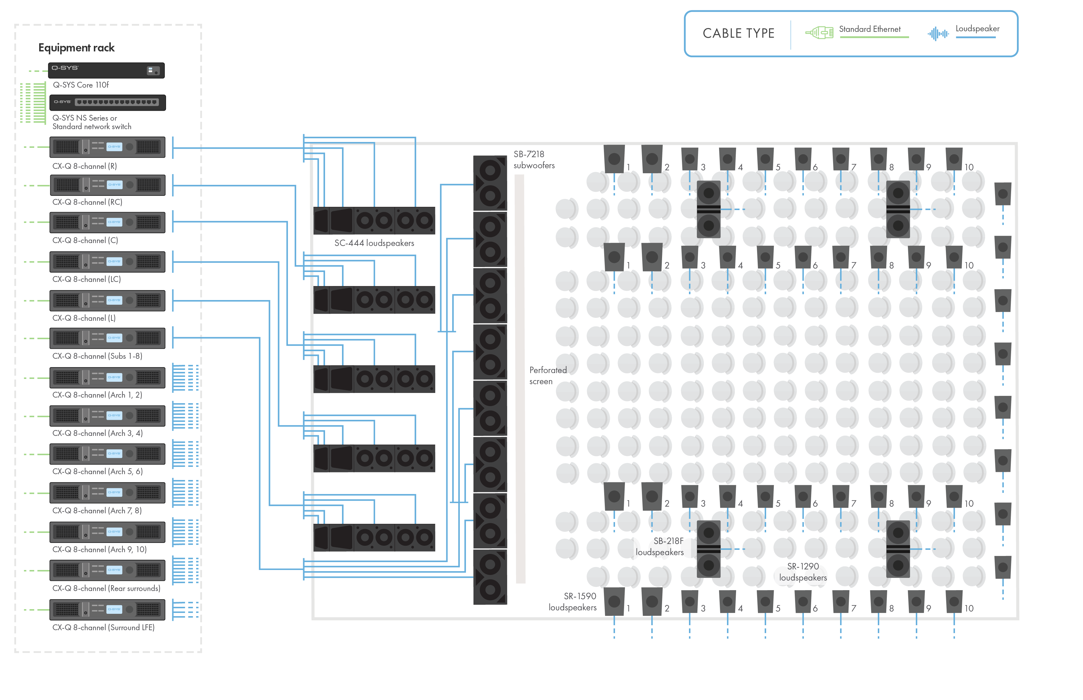 Q-SYSハードウェアとスピーカーを備えた特大シネマの図