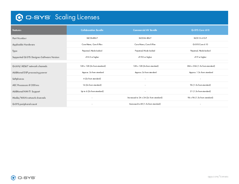 q_dn_licensing_features_scaling_table.pdf